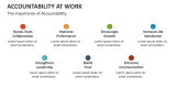 The Importance of Accountability At Work - Slide 5