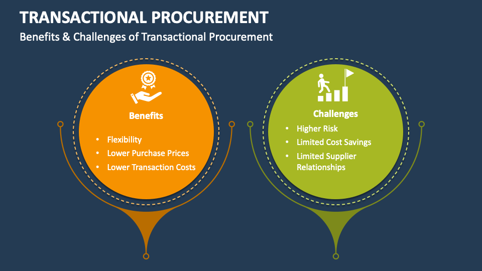 Transactional Procurement PowerPoint and Google Slides Template - PPT ...