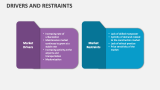 Drivers and Restraints - Slide 7