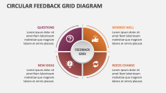Circular Feedback Grid Diagram - Slide 1