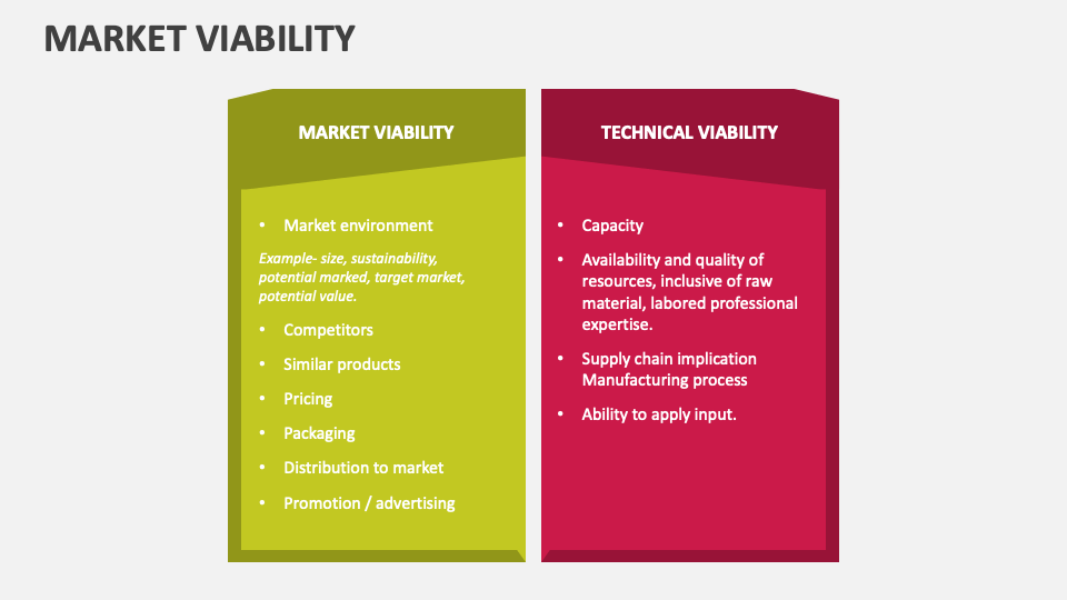 Market Viability PowerPoint and Google Slides Template - PPT Slides