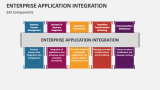 Enterprise Application Integration Components - Slide 9