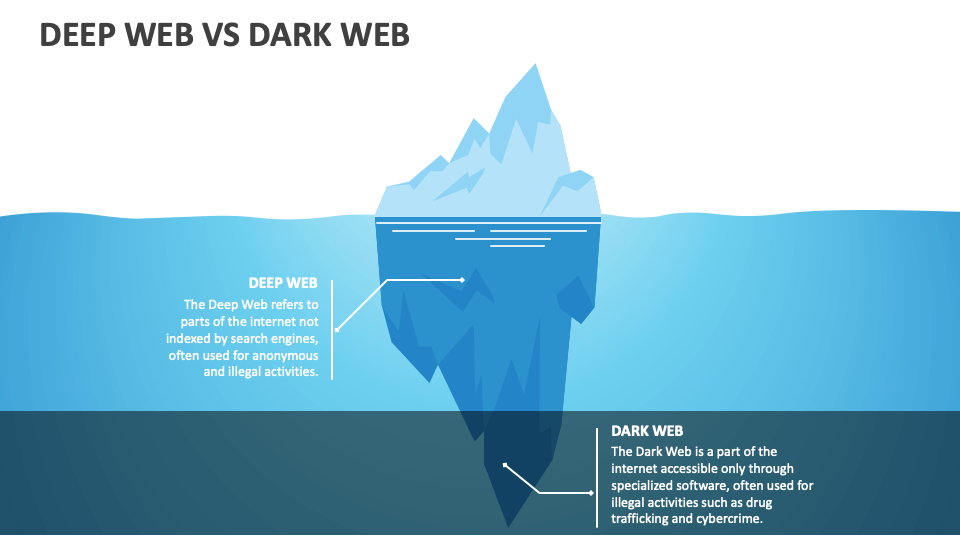 Deep Web Vs Dark Web - Slide 1