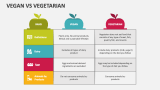 Vegan Vs Vegetarian - Slide 2