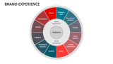 Brand Experience - Slide 7