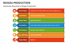 Substrates Required in Biogas Production - Slide 5
