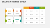 Quarterly Business Review - Slide 3