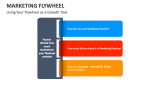 Using Your MarketingFlywheel as a Growth Tool - Slide 12
