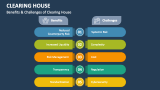 Benefits & Challenges of Clearing House - Slide 3
