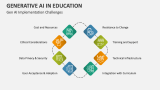 Gen AI in Education Implementation Challenges - Slide 8