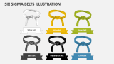 Six Sigma Belts Illustration - Slide 1