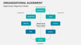 Organizational Alignment Model - Slide 2
