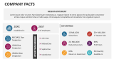 Company Facts - Slide 2