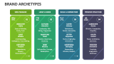 Brand Archetypes - Slide 2