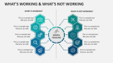 What's Working & What's Not Working - Slide 4