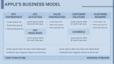 Apple Case Study - Slide 7