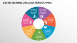 Seven Section Circular Infographic - Slide 1