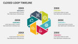 Closed Loop Timeline - Slide 2