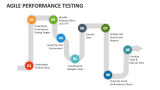 Agile Performance Testing PowerPoint and Google Slides Template - PPT ...