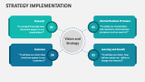 Strategy Implementation - Slide 5