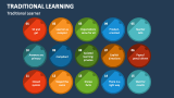 Traditional Learner - Slide 1