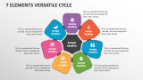 7 Elements Versatile Cycle - Slide 1