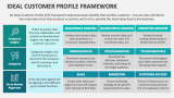 Ideal Customer Profile Framework - Slide 2