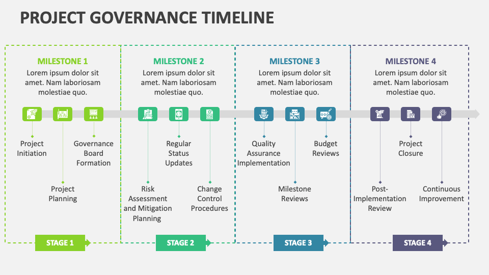 bias governance implementation timeline and milestones chart
