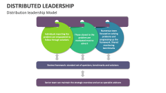 Distribution Leadership Model - Slide 1