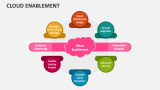 Cloud Enablement - Slide 1