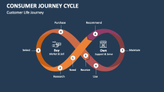 Customer Life Journey Cycle - Slide 1
