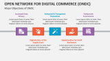 Major Objectives of Open Network for Digital Commerce (ONDC) - Slide 2