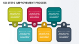 Six Steps Improvement Process - Slide 1