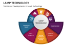 Trends and Developments in LAMP Technology - Slide 4