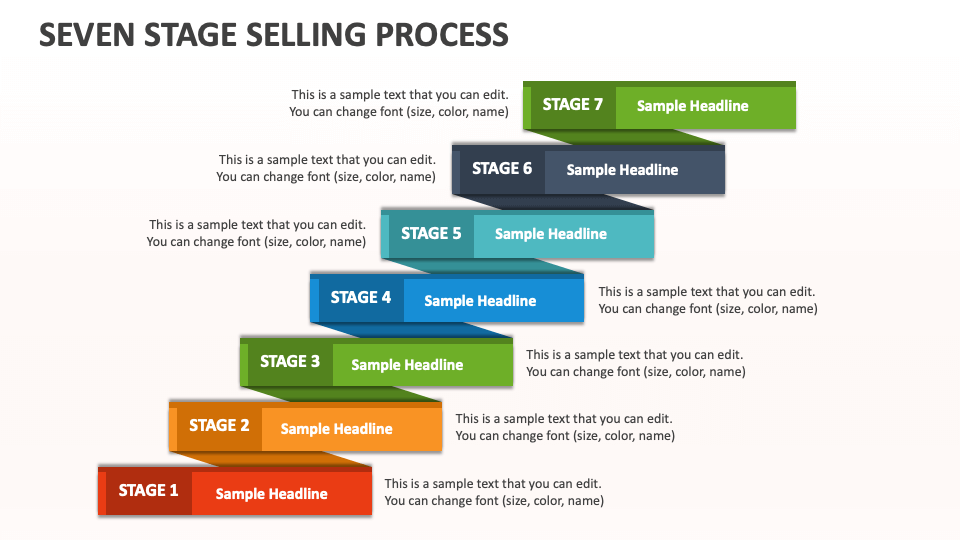 Seven Stage Selling Process - Slide 1