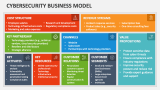 Cybersecurity Business Model - Slide 1
