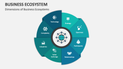 Business Ecosystem PowerPoint and Google Slides Template - PPT Slides