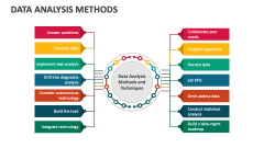 Data Analysis Methods - Slide 1