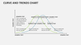 Curve and Trends Chart - Slide 1