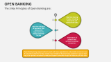Open Banking Template for PowerPoint and Google Slides - PPT Slides