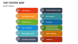 Key Principles of Toyota Way - Slide 1