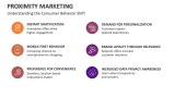 Understanding the Consumer Behavior Shift | Proximity Marketing - Slide 9