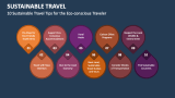 10 Sustainable Travel Tips for the Eco-conscious Traveler - Slide 4