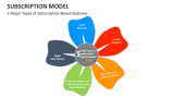 5 Major Types of Subscription Model-Based Business - Slide 5