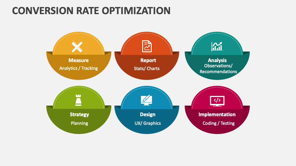 Conversion Rate Optimization Template for PowerPoint and Google Slides ...