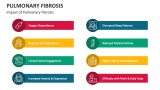 Impact of Pulmonary Fibrosis - Slide 7