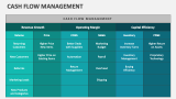 Cash Flow Management - Slide 10