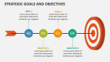 Strategic Goals and Objectives - Slide 1