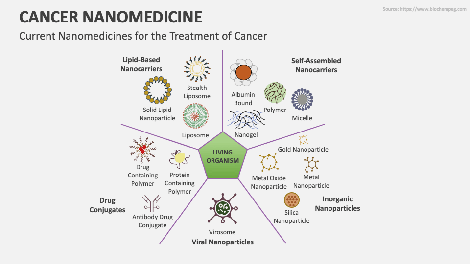 cancer-nanomedicine-powerpoint-and-google-slides-template-ppt-slides