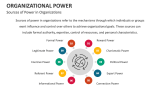 Sources of Power in Organizations - Slide 5